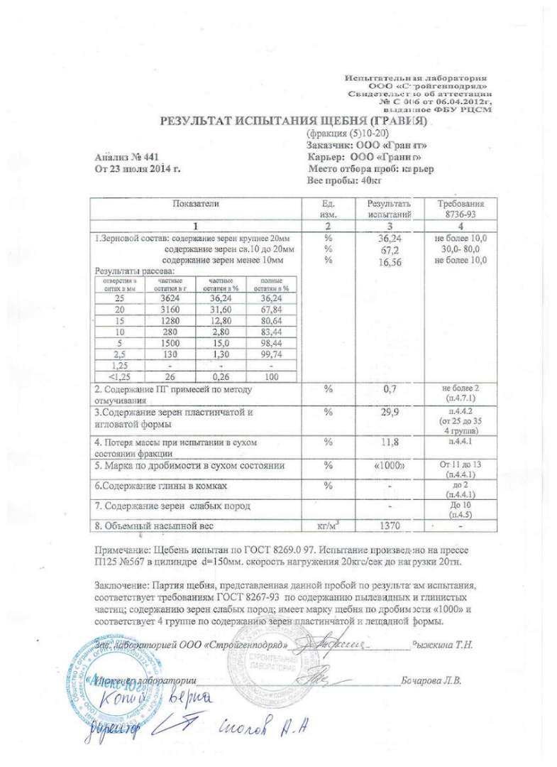 Щебень 5 20 По Гост 26633 Купить
